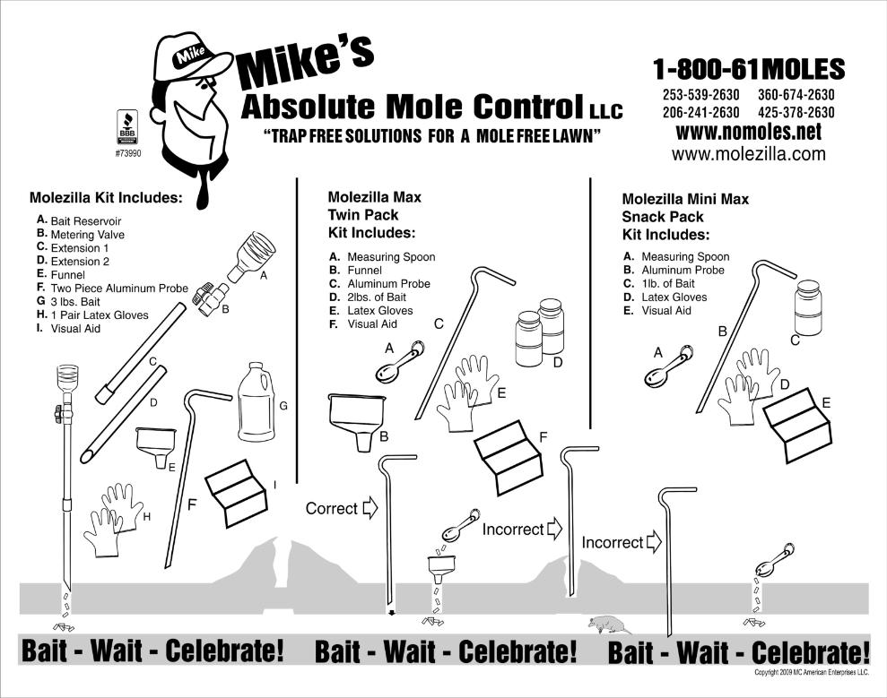 Call Us And Order Your Kit Today!